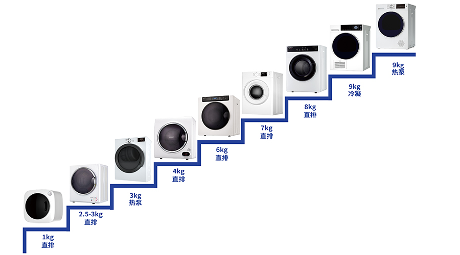 豐富產(chǎn)品線(xiàn)，滿(mǎn)足多樣烘干需求