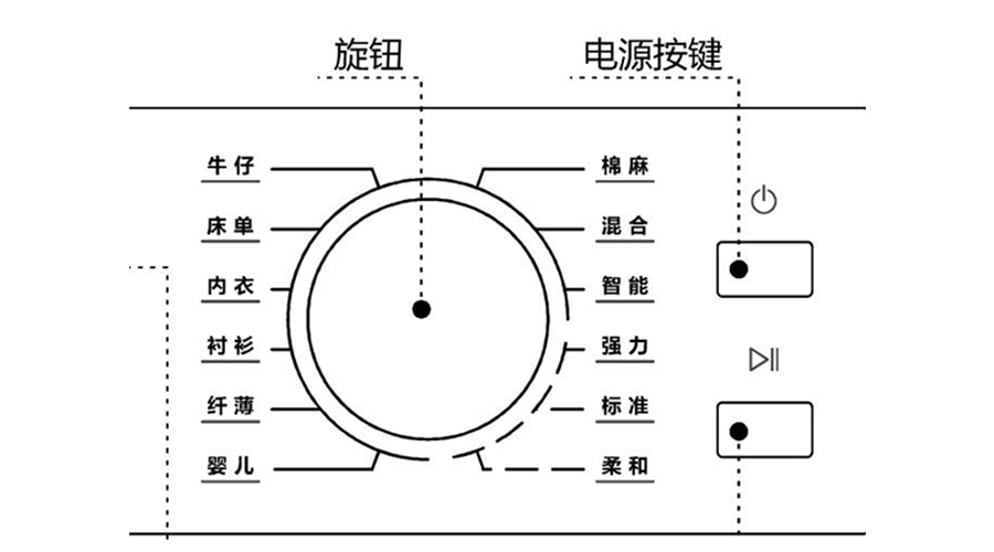 冷凝衣物烘干機烘衣時間長，干衣效果差的原因及解決方法